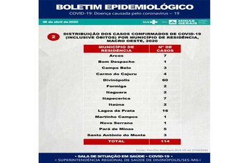 Foto - MATERIAL INFORMATIVO SOBRE CORONAVÍRUS - MINISTÉRIO DA SAÚDE